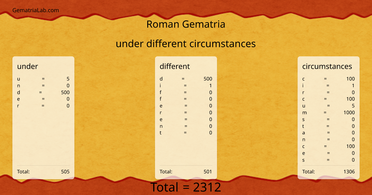 under different circumstances in roman Gematria